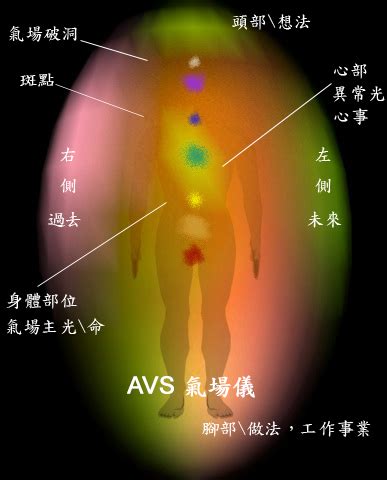 氣場顏色怎麼看|【自己氣場顏色】看透你的靈魂！測測你自己的。